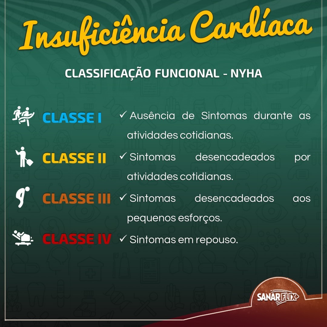 Dica de Cardiologia Insuficiência cardíaca NYHA Sanar Medicina