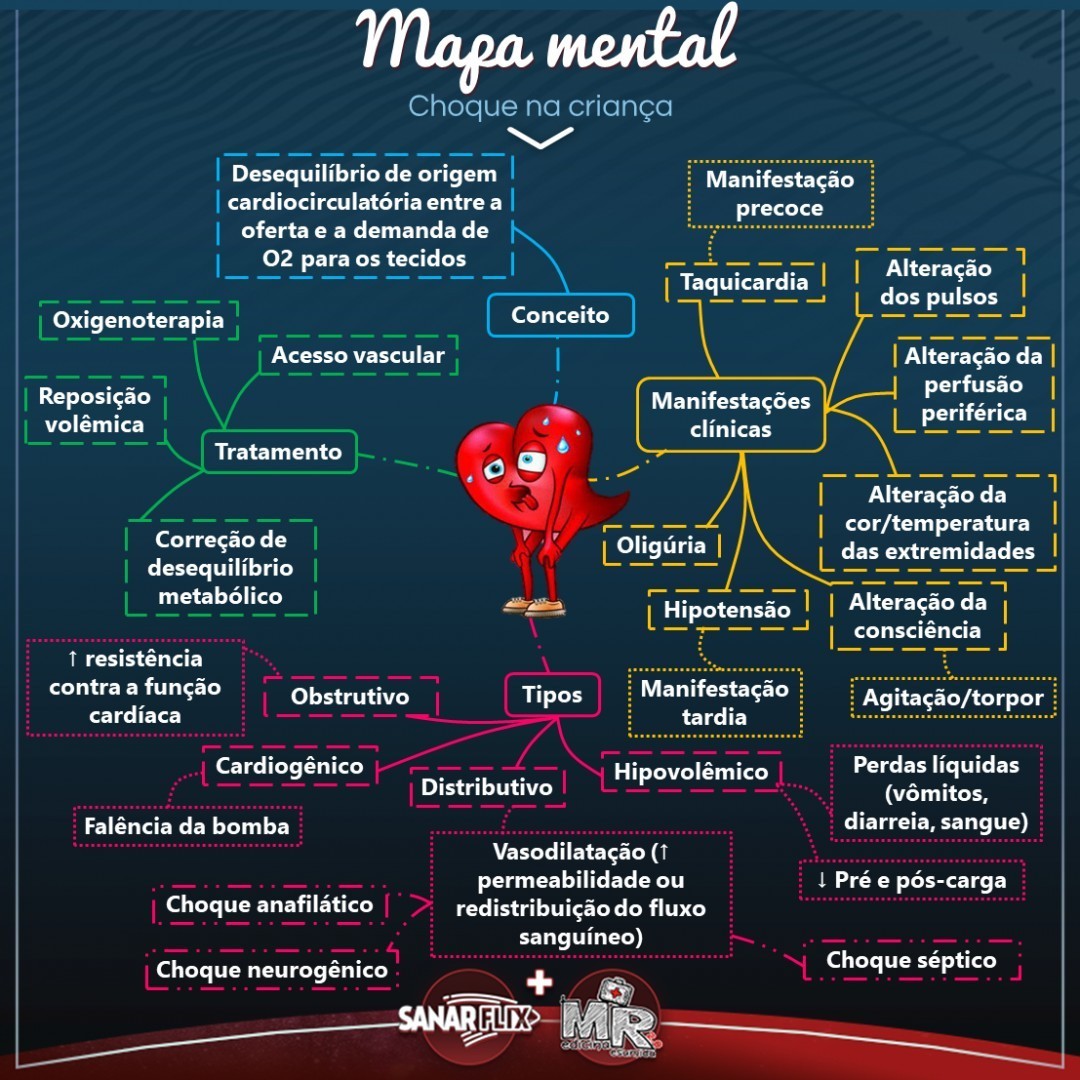 Dica de Pediatria Choque Sanar Medicina