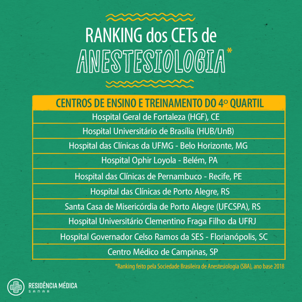 Ranking dos CETs de anestesiologia - Sanar Medicina