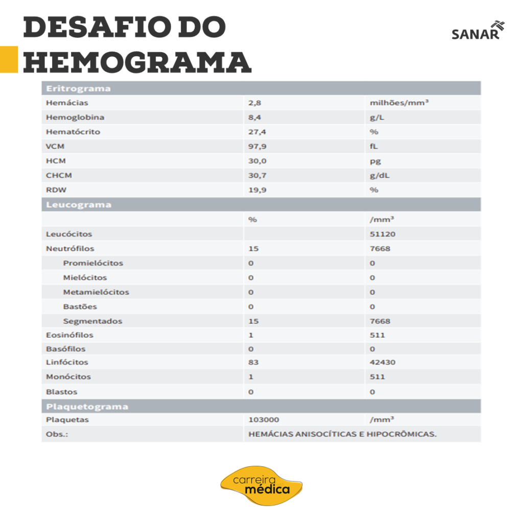 casos clínicos, Casos Clínicos: tudo que você precisa saber!
