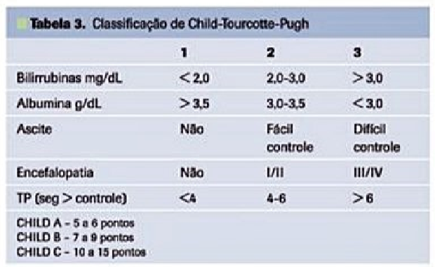 Caso Clínico: Carcinoma Hepatocelular Secundário a ...