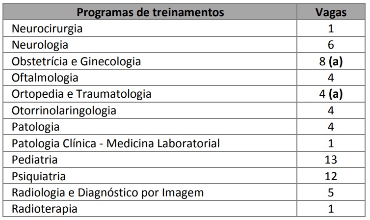 HCPA - Vagas de residência médica - acesso direto - 2021 2 - Sanar
