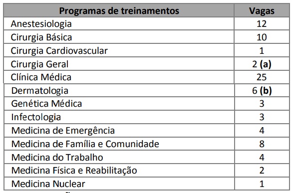 HCPA - Vagas de residência médica - acesso direto - 2021 - Sanar