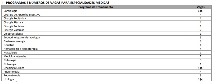 HCPA - Vagas de residência médica com pré-requisito 2021 - Sanar