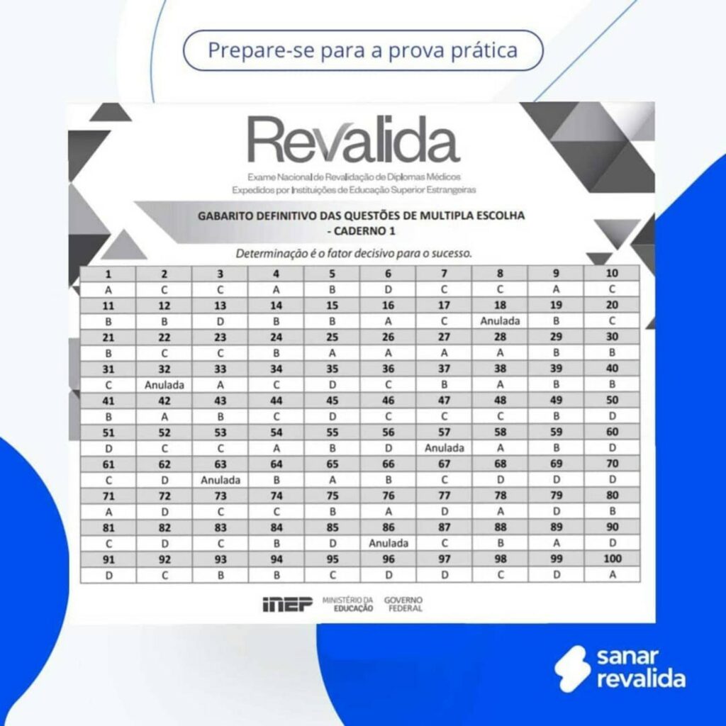 Gabarito Revalida 2020 - Sanar
