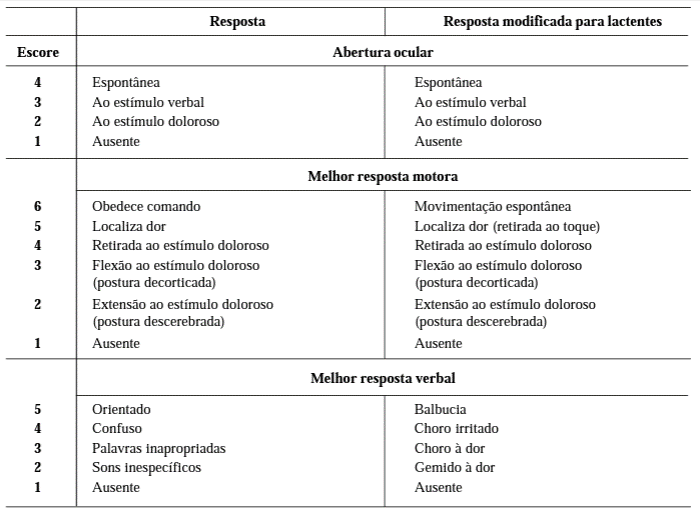 Hipertensão intracraniana como deve ser realizado o tratamento Sanar Medicina