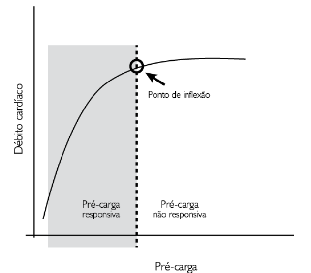 Choque hipovolêmico o que é, quadro clínico e tratamento Sanar Medicina Choque hipovolêmico o que é, quadro clínico e tratamento Sanar Medicina