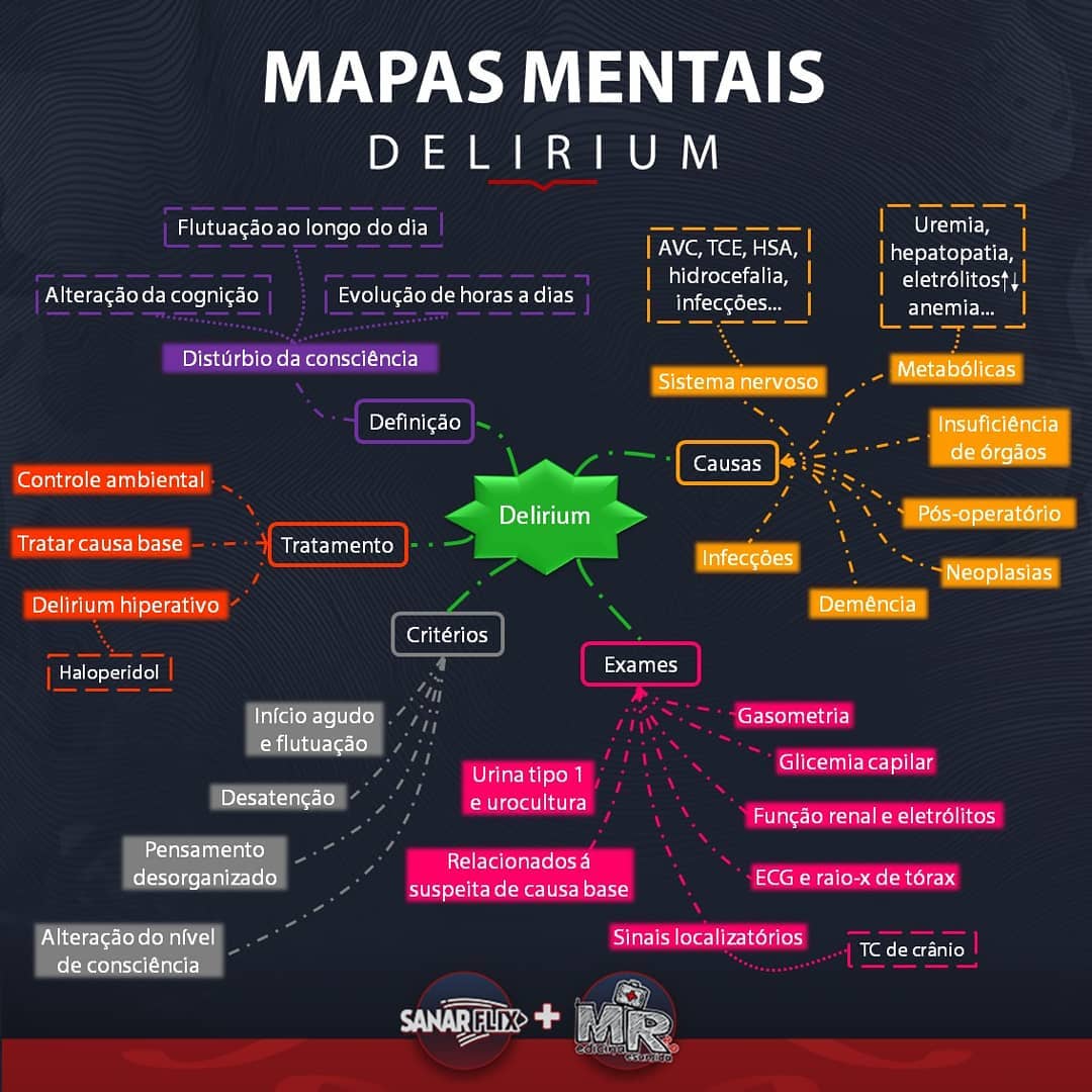 Delirium epidemiologia, etiologia e fisiopatologia da doença Sanarmed